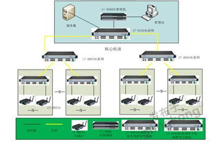 5G賦能工業革命 開啟智能制造與網絡服務新紀元