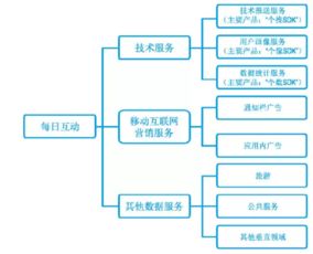 縱橫財經(jīng)視角下的宜信財富 網(wǎng)絡(luò)系統(tǒng)服務(wù)如何賦能財富管理創(chuàng)新